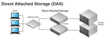 DAS storage