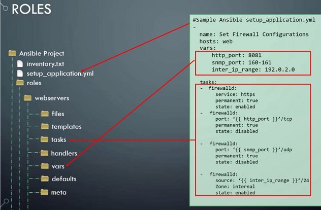 ansible - roles