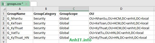 tạo groups