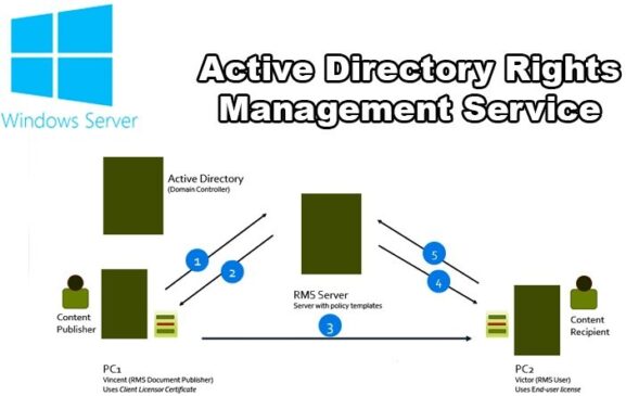 AD RMS - Giải pháp chống thất thoát dữ liệu trên windows server